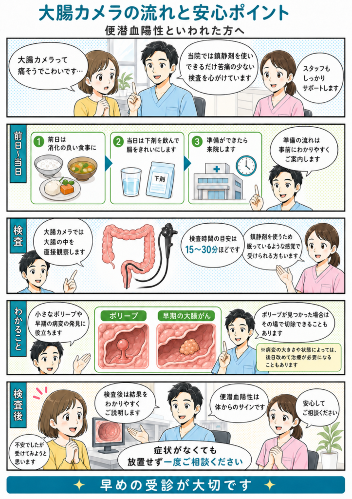 便潜血陽性ってどういうこと？健診で「要精密検査」と言われた方へ②
